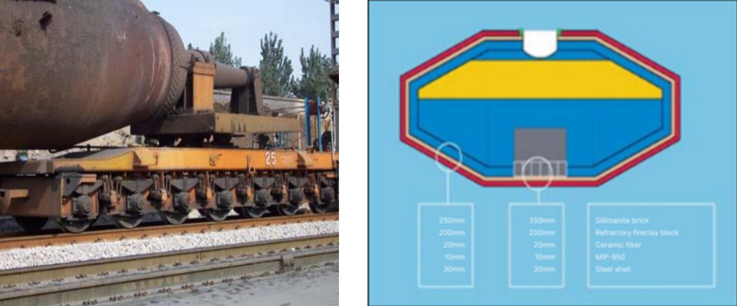 Figure 4: Installation Process on the Torpedo casing