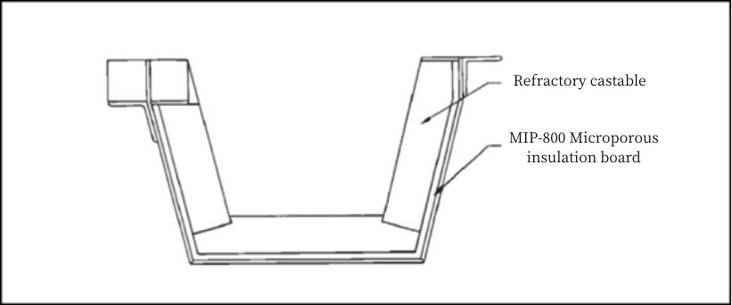Figure 7: Application of MIP-800 in Aluminum Launders