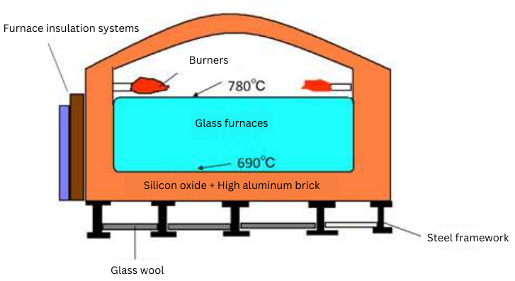 microporous board in glass industry 7